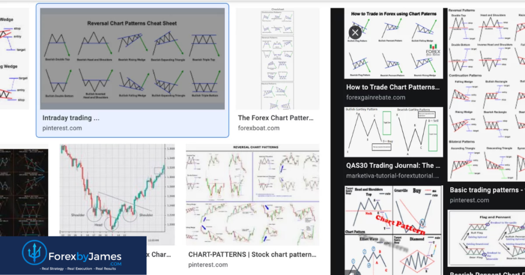 chart pattern trading forex