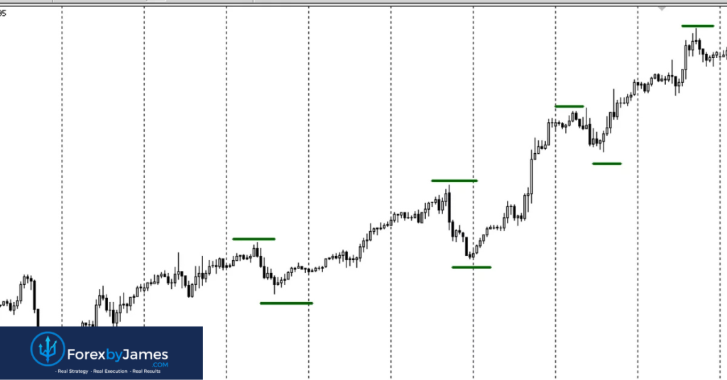 price action course