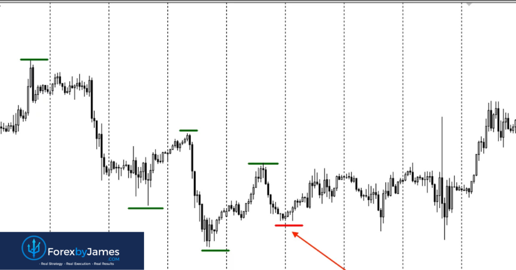 price action course 1