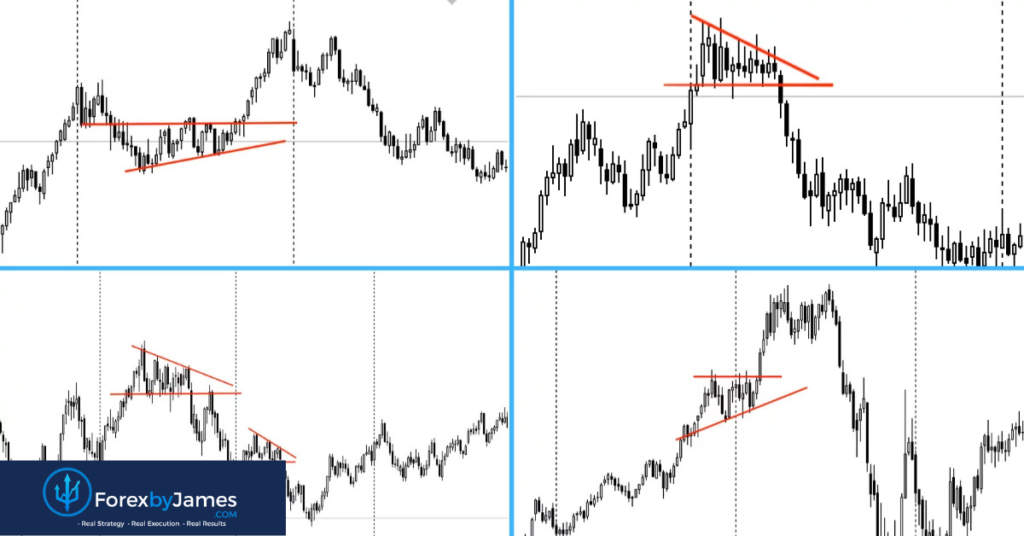 chart pattern triangle
