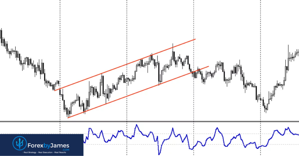 diagonal ranges