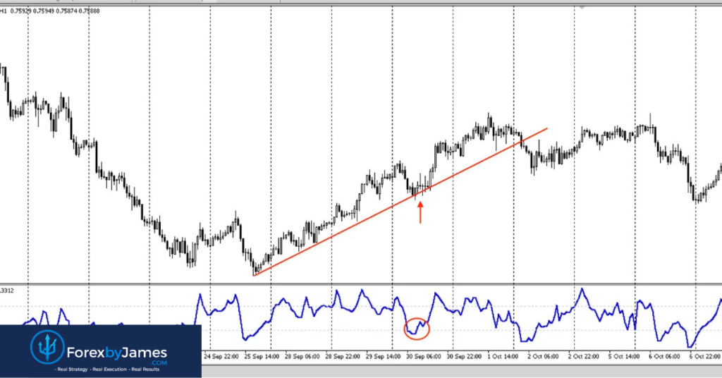 strategy for diagonal range