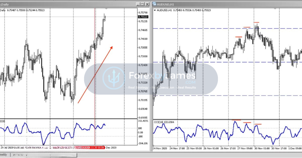 single divergence