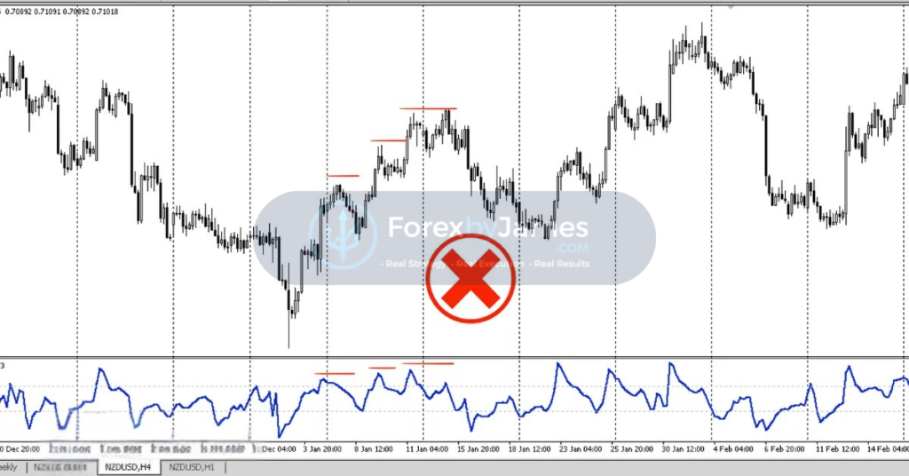 trading divergence