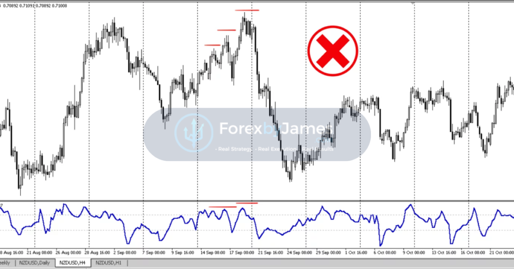 interested trading in divergence