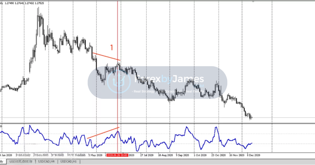usd cad