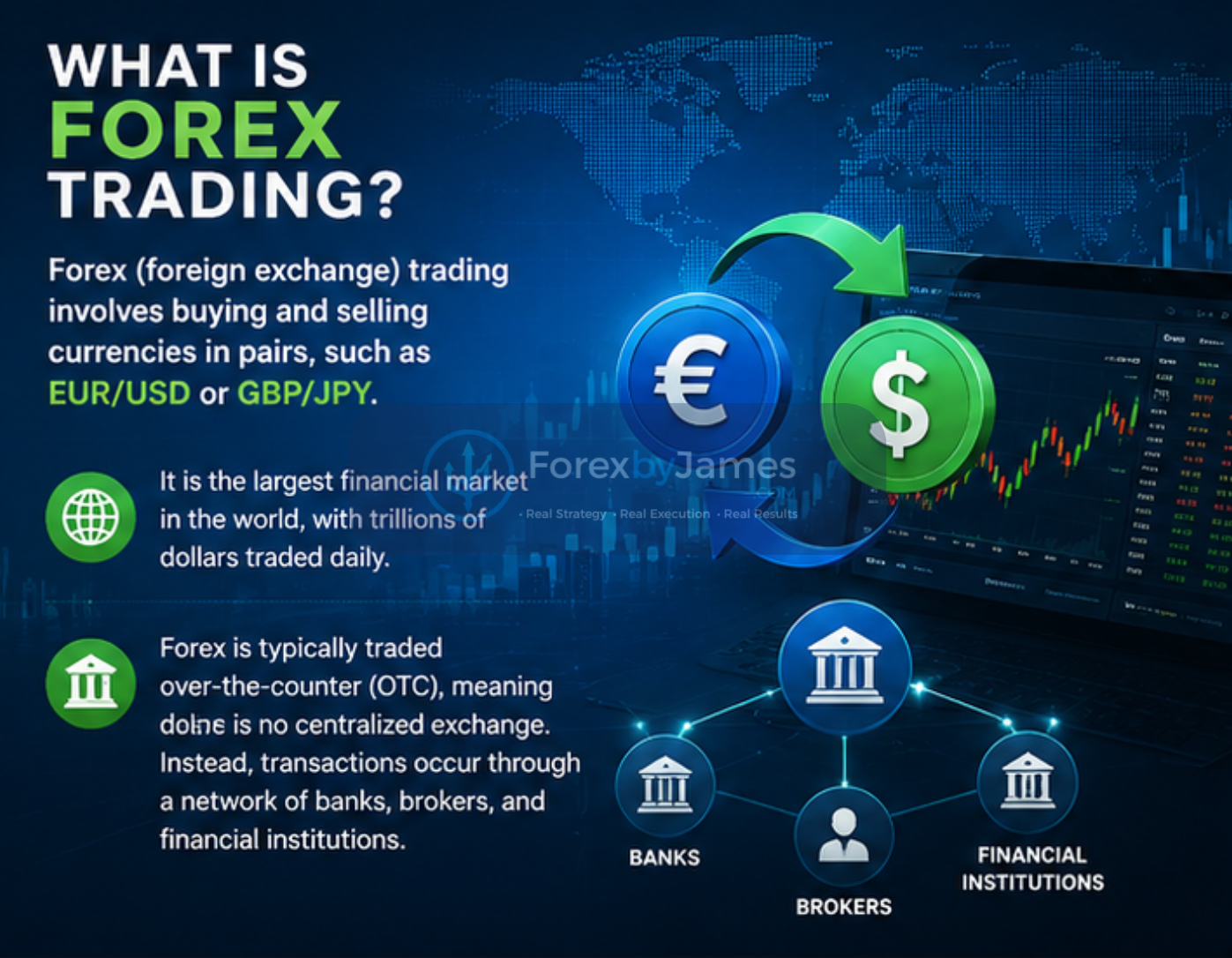 what is forex trading